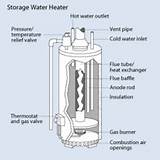 Images of Solar Water Heater Diagram