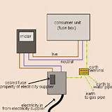 Home Electrical Wiring Uk Photos