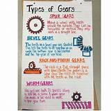 Science Fair Projects Using Gears Images