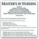 Nursing Masters Degrees Pictures