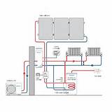 Images of Boiler System Installation