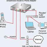 Brighthouse Home Security Systems
