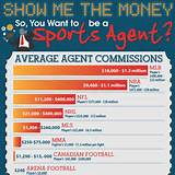 Average Insurance Agent Salary Pictures