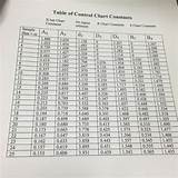 Photos of Table Of Control Chart Constants E Cel