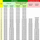 Images of Doctor Yearly Income