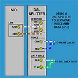 Electrical Service Splitter Box