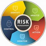 Risk Management Career Opportunities Images