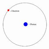 In A Hydrogen Atom Proton And Electron Are Separated By Photos