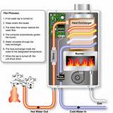 Photos of Gas Tankless Water Heaters