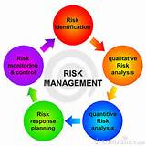 It And Risk Management Photos
