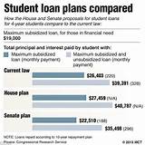 School Loan Rates Images