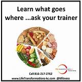 Lees Summit Nutrition Services Images