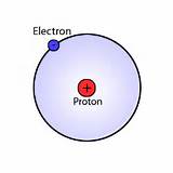 Images of Hydrogen Atom Gravitational Force