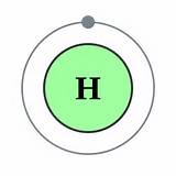 Hydrogen Atom History Pictures