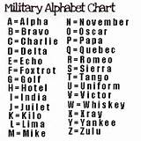 Alphabet Military