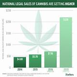 Pictures of Colorado Marijuana Companies To Invest In