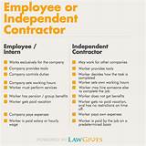 Images of Independent Contractor Employee