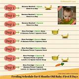 2 Month Old Baby Feeding Schedule Pictures