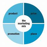 Images of Save Marketing Model