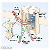 Photos of Looping Electrical Wiring