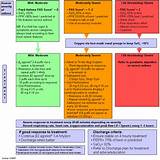Gerd Management Guidelines Pictures
