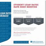 Student Loan Interest Rates 2016 Images