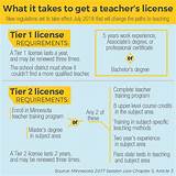 Pictures of Minnesota State Teaching License