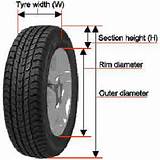 Pictures of What Does Tire Size Mean