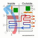 Photos of Split Air Conditioner How It Works