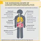 Immunotherapy For Lung Cancer Side Effects