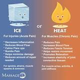 Photos of Ice Or Heat For Muscle Spasm