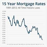 Images of Mortgage Refinance Interest Rates 15 Year Fixed