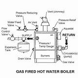 Heating System Gas Boiler