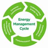 Industrial Energy Management Software Images