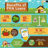 Photos of Fha Guidelines Credit Score