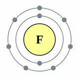Photos of The Bohr Model Of The Hydrogen Atom