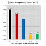 Photos of What Is The Best Renewable Energy Source To Use