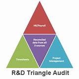 Triangle Payroll Services Pictures