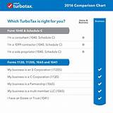 Pictures of 2016 Tax Software Comparison