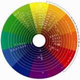 Color Wheel Pictures