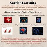 Pictures of Arelto Side Effects Lawsuit