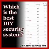 Best Free Home Security System