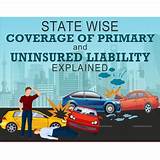 Florida State Minimum Auto Insurance