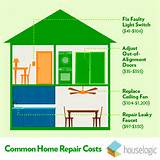 Pictures of Home Repair Costs