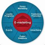 Photos of E Marketing