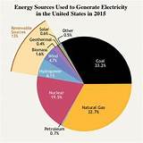 Sources Of Electricity