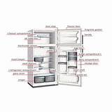 Photos of Main Parts Of Refrigerator