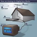 Analog To Digital Converter Tv Box Pictures