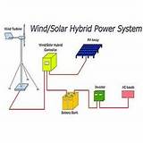 Images of Wind And Solar Systems