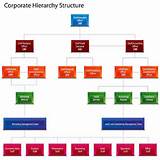 Corporate Security Department Structure Pictures